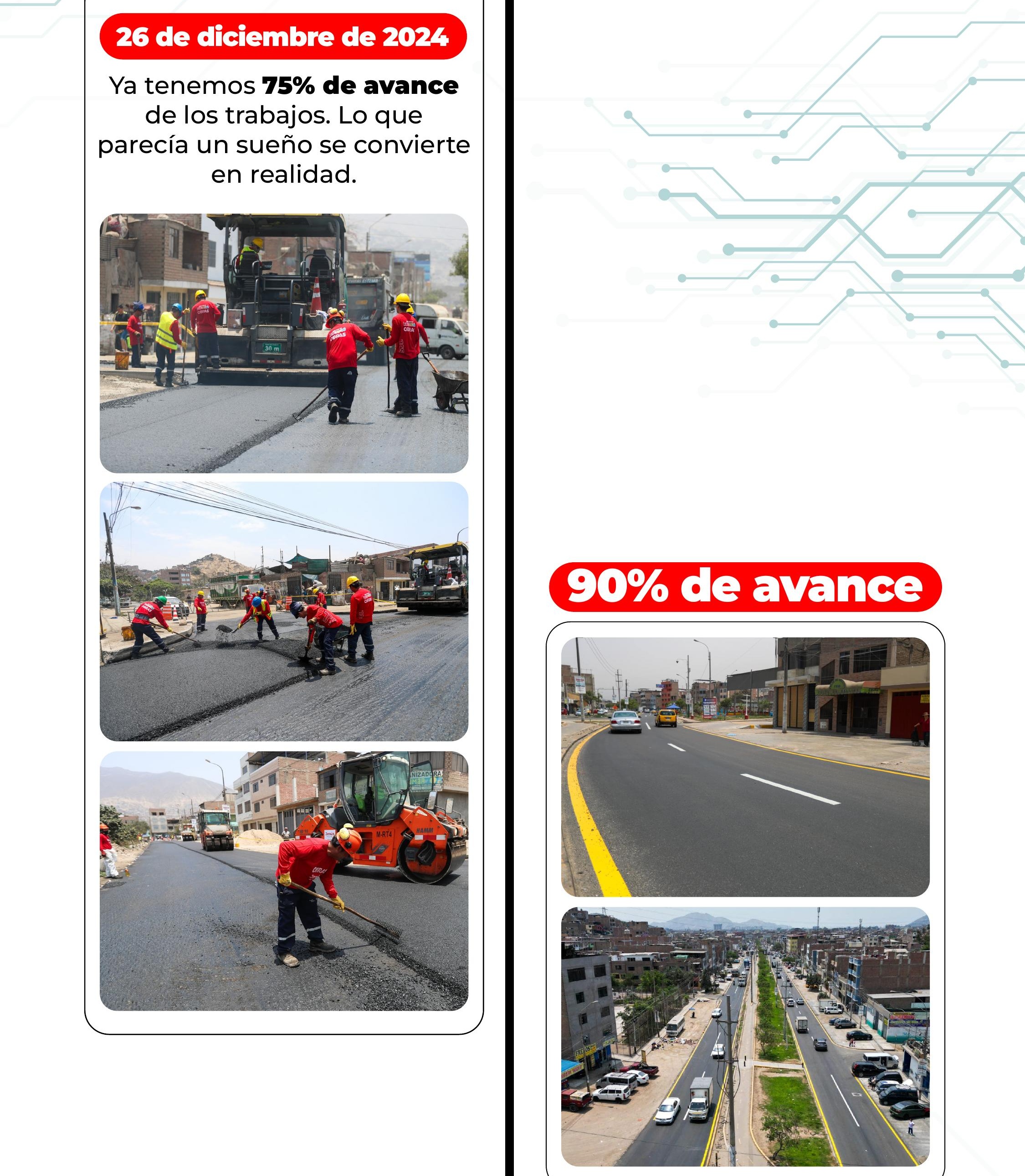 90% de avance y testimonios positivos de vecinos. Av. Santa Rosa casi terminada, SJL