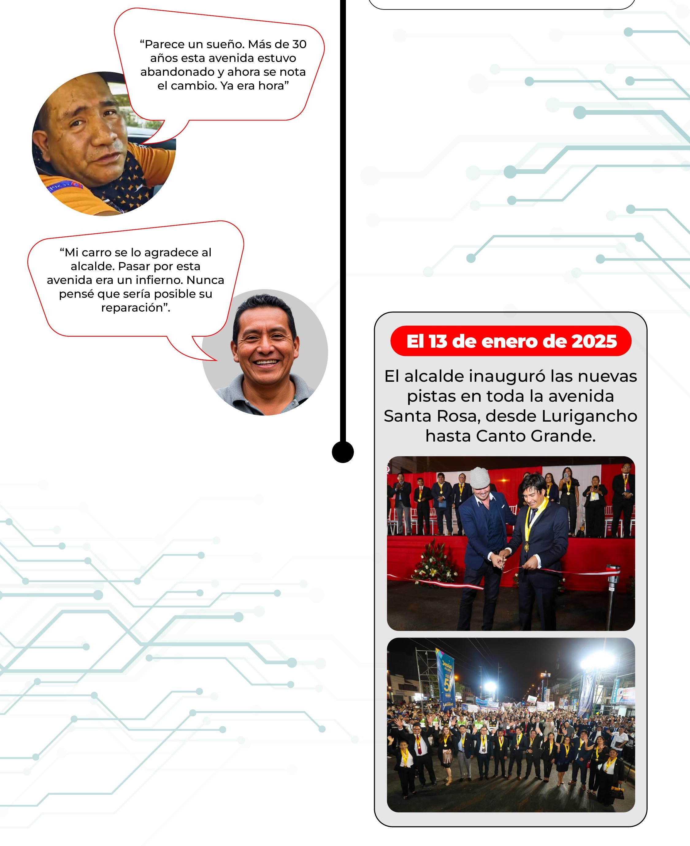 Inauguración Av. Santa Rosa – 13 de enero 2025. Alcalde Jesús Maldonado, San Juan de Lurigancho